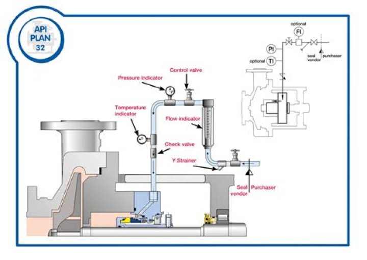 Download Free API Mechanical Seal Plans PDF for Reliable Sealing Solutions