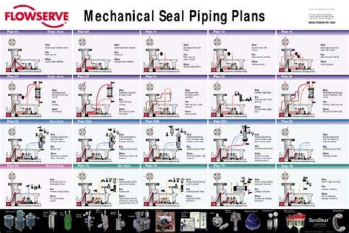 Comprehensive API Plans for Mechanical Seals PDF Guide