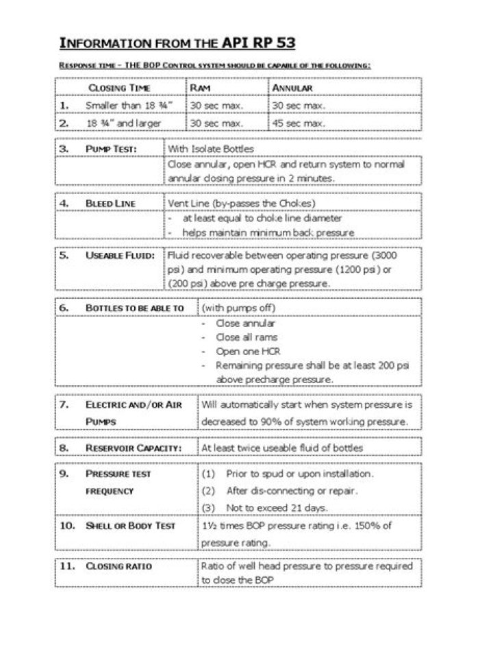 API RP 53 BOP Testing PDF – Complete Guide & Download