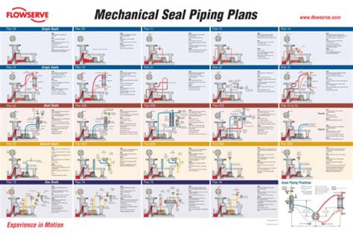 API Seal Plans PDF: Secure Your Projects with Official Templates