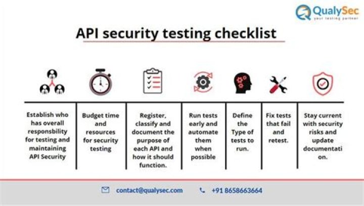API Security Testing Checklist PDF: Secure Your APIs Today