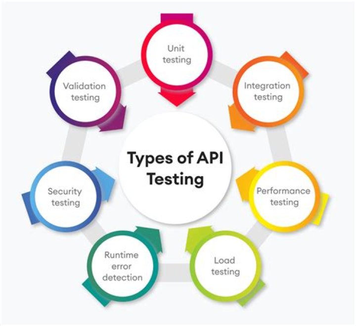 Top API Security Testing Tools PDF Guide 2024