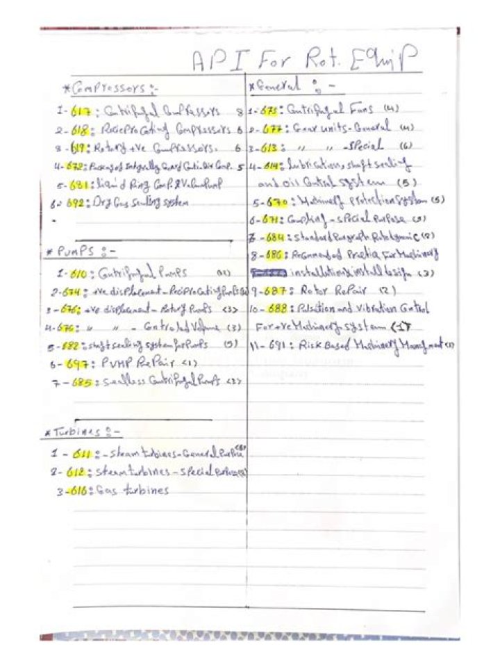API Standard List PDF: Complete Guide & Download