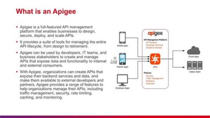 Apigee API Management PDF Guide: Optimize & Secure APIs Effectively
