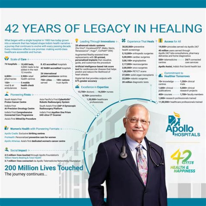 Apollo Hospitals Staff Names List PDF – Full Directory