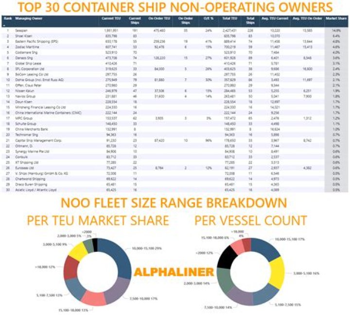 Apollo Ship Management Fleet List PDF: Complete Crew & Vessel Inventory