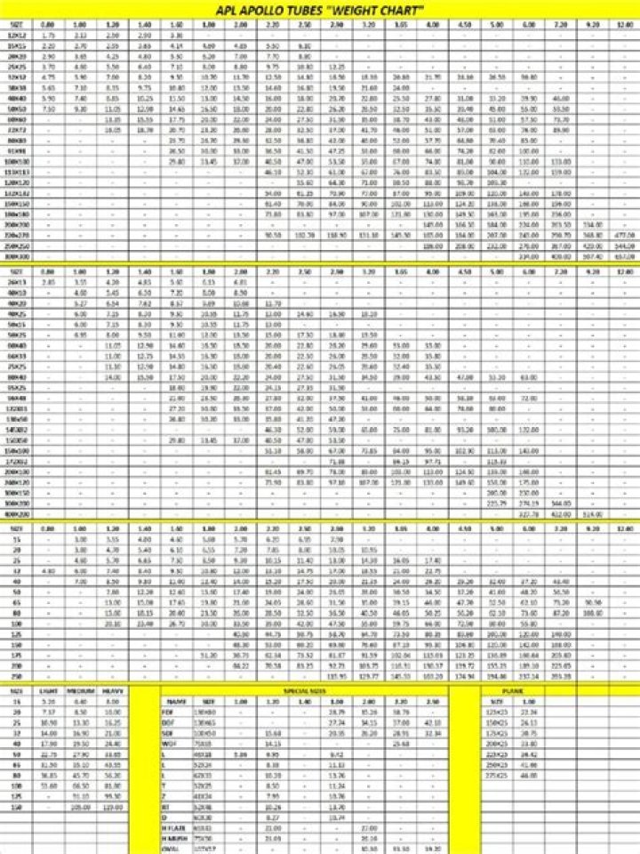 Apollo Steel Pipes Price List PDF – Get Current Rates Now