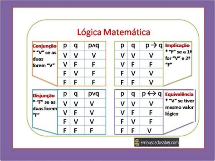 Apostila Teste de Lógica PDF Gratuita para Aprender com Eficiência