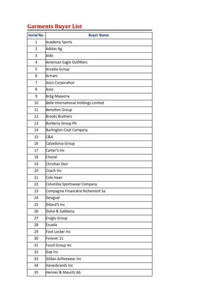 Apparel Buyers List PDF – Top 2024 Buyer Data & Insights
