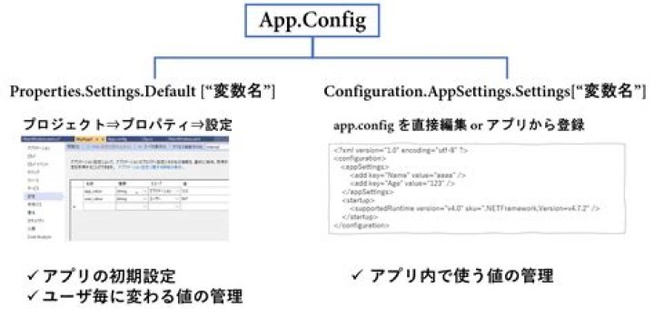 Managed App Config PDF via AppConfig | Optimize Enterprise Settings