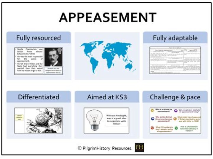 Appeasement Before WWII: Worksheet Answer Key PDF for Student Study