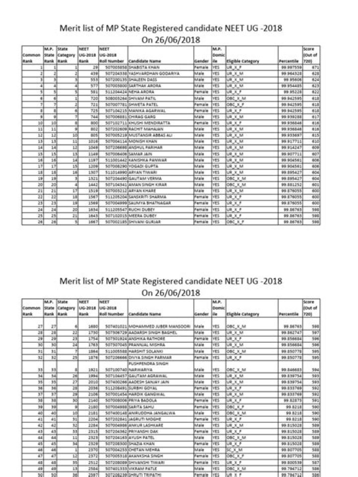 2016 APPG Merit List PDF: Official Grade Results Now Available