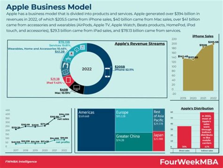 Apple Business Plan PDF: Full Template & Guide for Startups