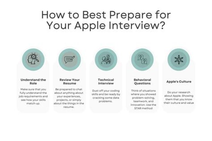 Apple Interview Questions and Answers PDF – Expert Prep Guide