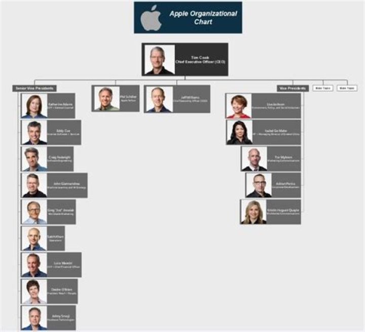 Apple Management Structure PDF: Optimize Orchard & Business Operations