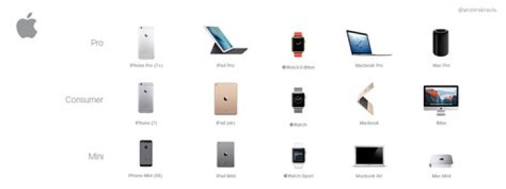Apple Products List PDF: Complete Guide to All Apple Offerings