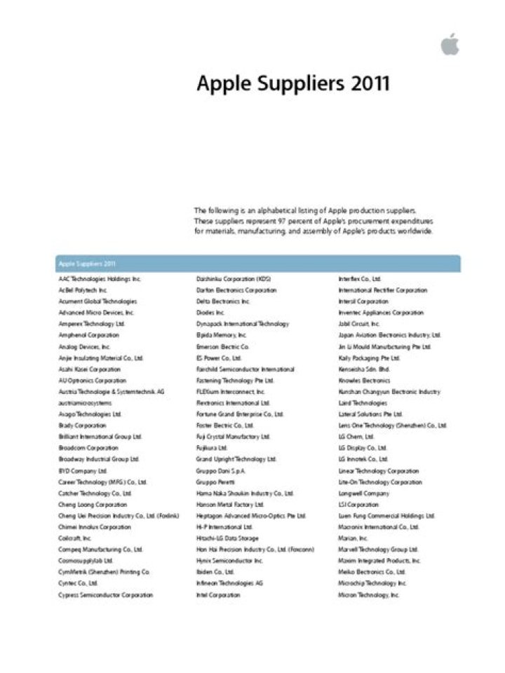 2012 Apple Supplier List PDF – Comprehensive Grower Directory