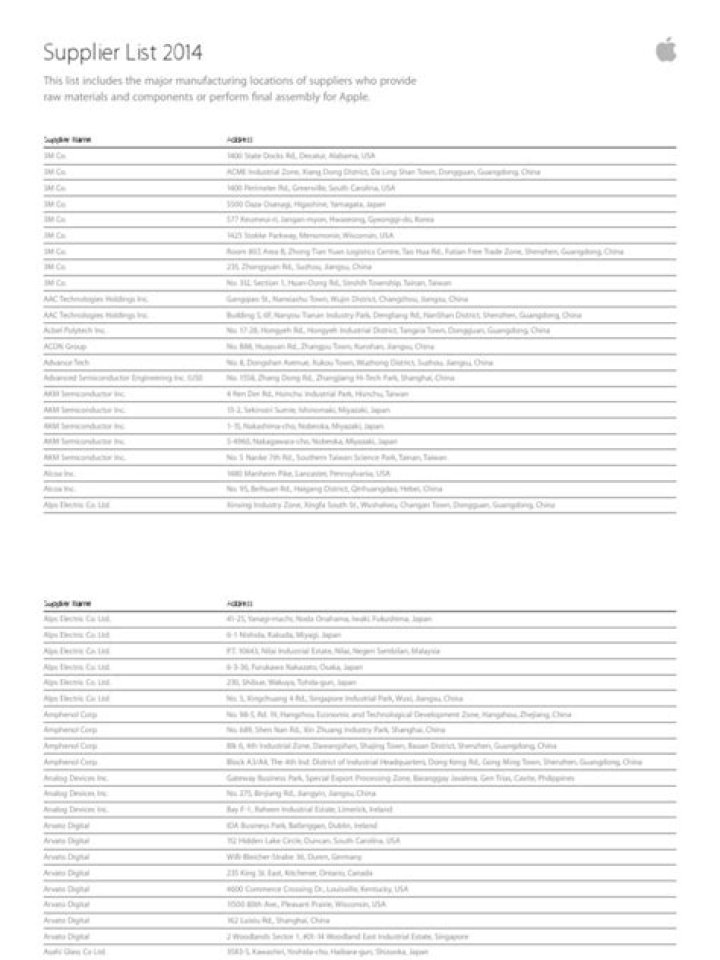 Apple Supplier List 2014 - Complete Official Source