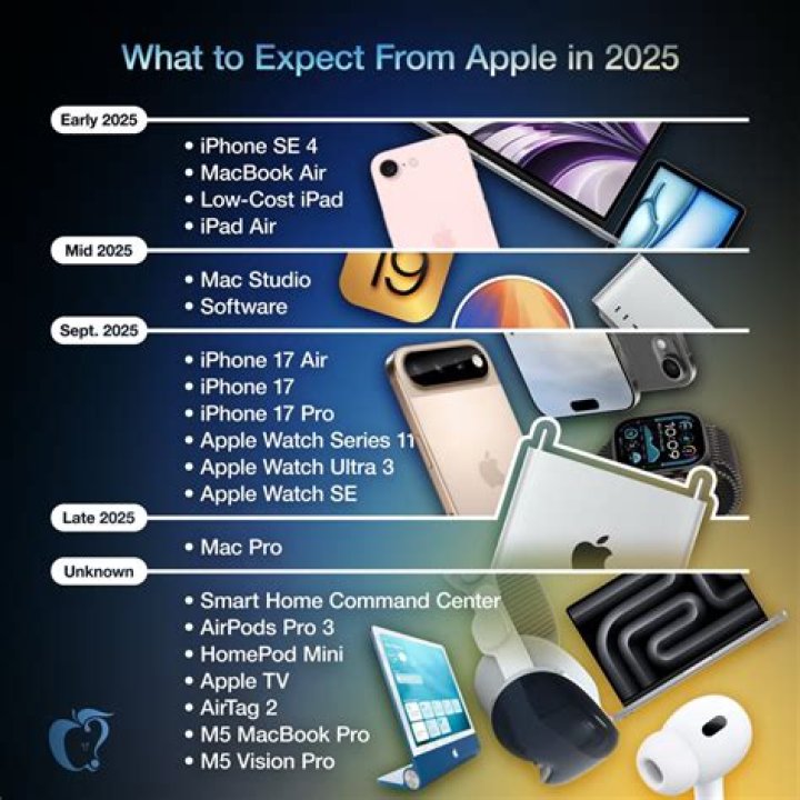 2025 Apple Supplier List PDF – Top Organic & Conventionals