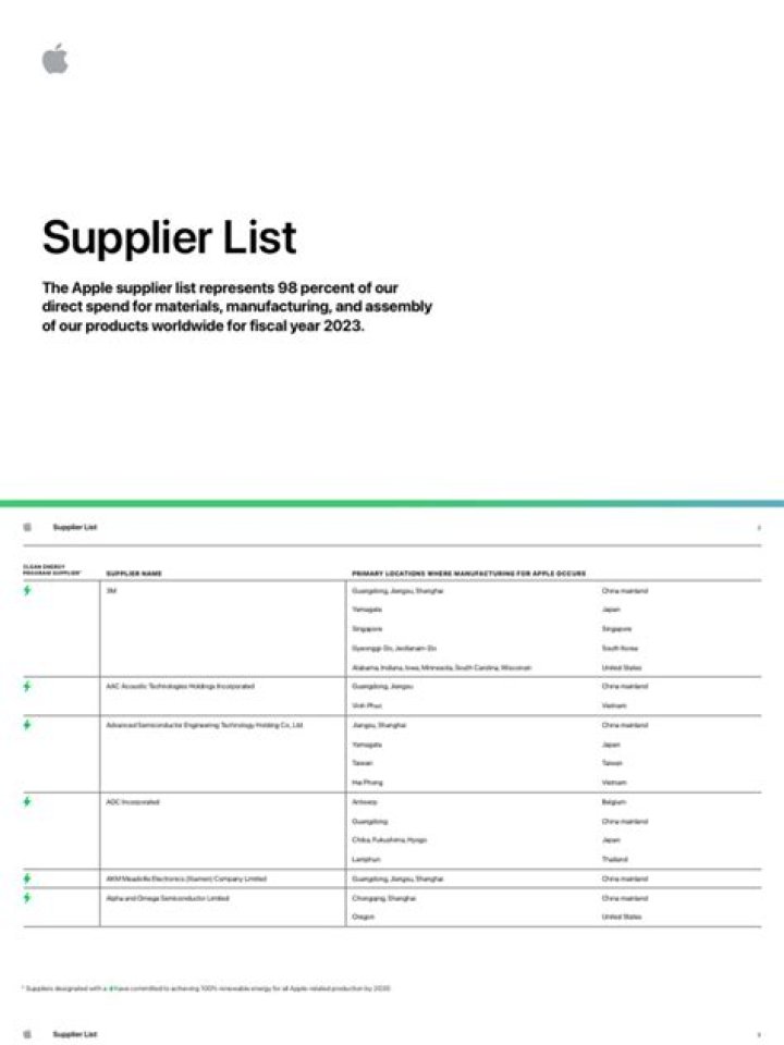 Apple Supplier List PDF for Reliable Fruit Sourcing