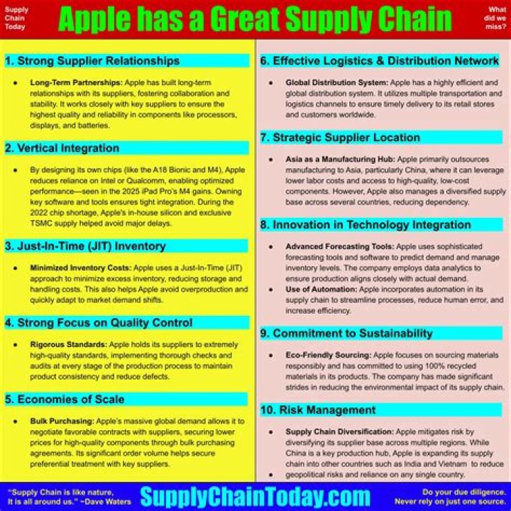Optimizing Apple Supply Chain Management: A Comprehensive Strategy PDF