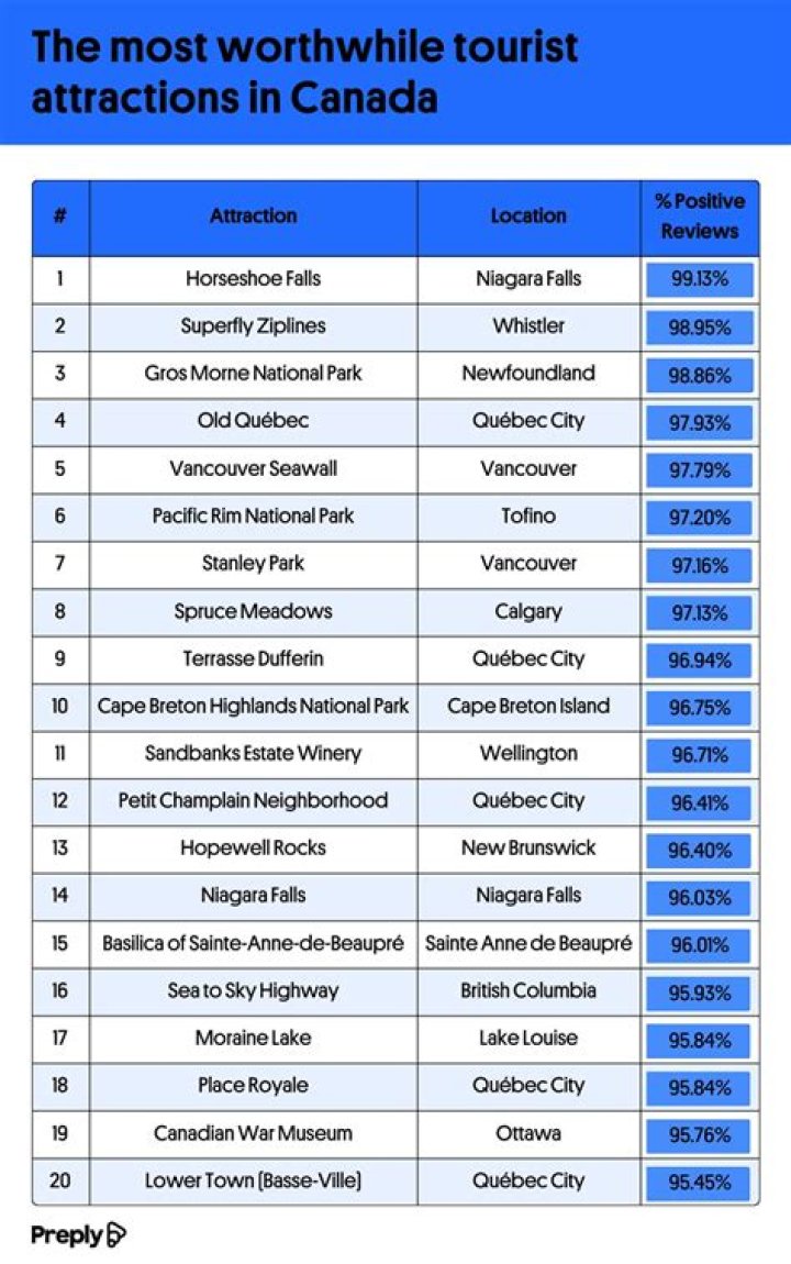 Appleton, WI Attractions PDF List: Explore Top Local Attractions