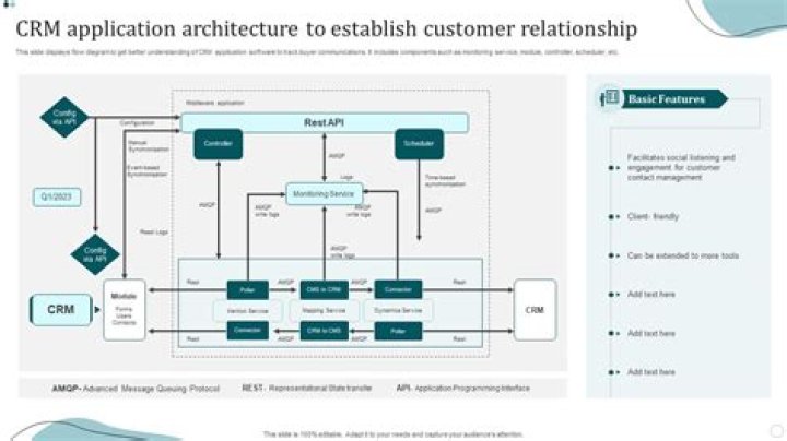 Key Application Areas of Customer Relationship Management PDFs