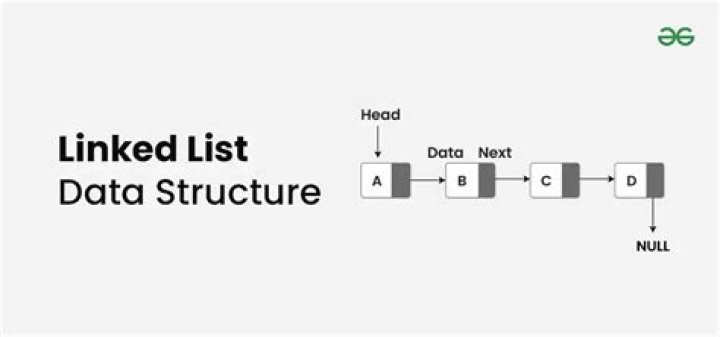 Real-World Applications of Linked Lists in Modern Systems PDF