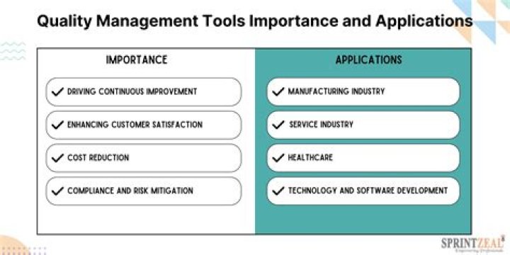 Comprehensive Application of Quality Management PDF: Best Practices and Implementation