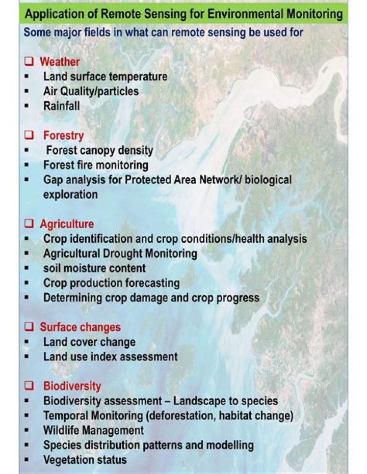 Application of Remote Sensing in Environmental Management: Key Insights from the PDF