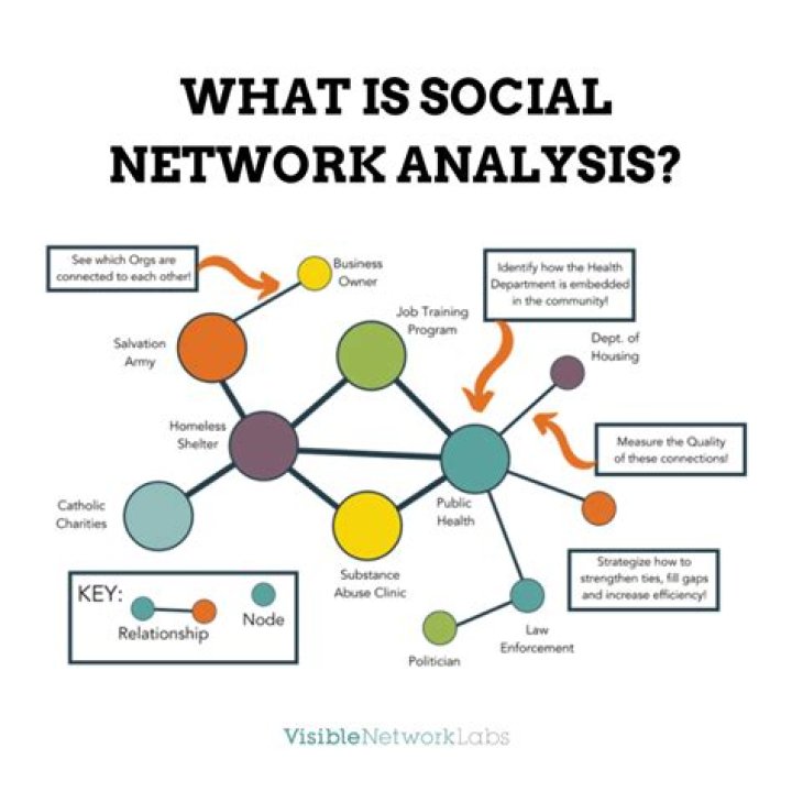 Social Network Analysis in Crime Management: A Practical Guide PDF