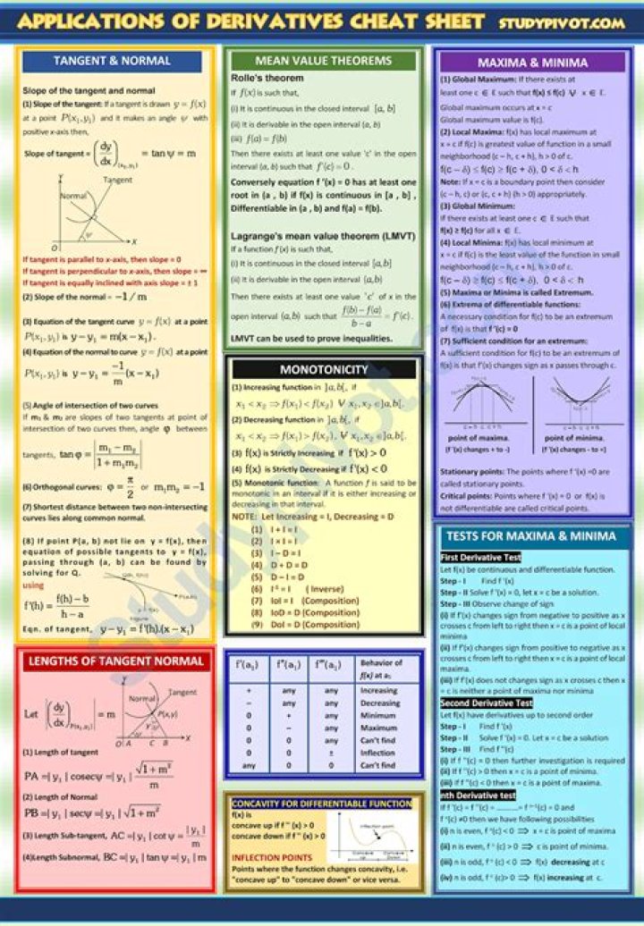 Applications of Derivatives Test PDF: Essential Study Guide