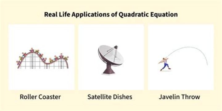 Applications of Radical Equations in Real-Life Problems Worksheet PDF