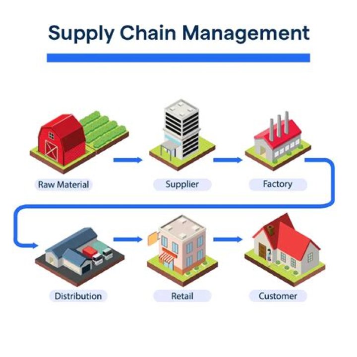 Applications of Supply Chain Management and E-Commerce Research PDF