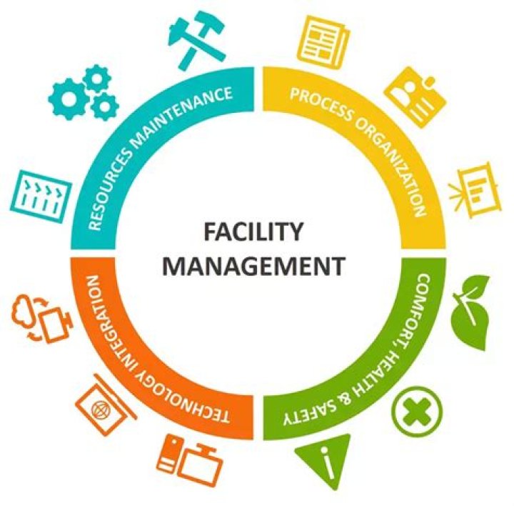 Applied Facilities Management for Hospitality Industry: PDF Download for Smarter Operations
