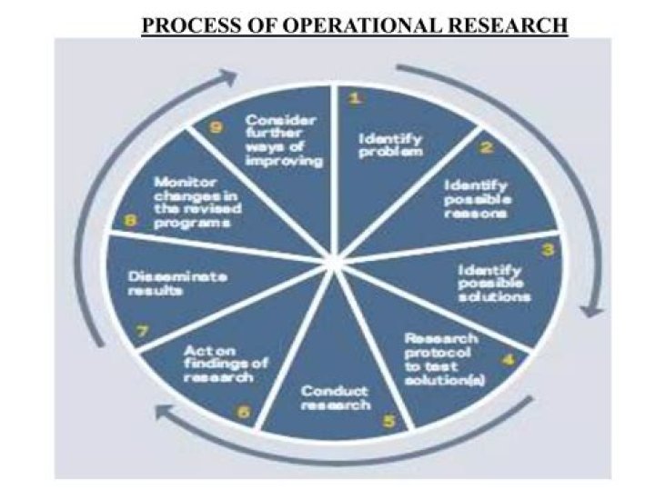 Applied Operational Research for Management: Essential PDF Guide
