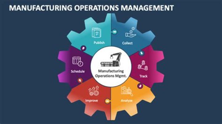 Mastering Applied Production & Operations Management: Evans’ Essential PDF Guide