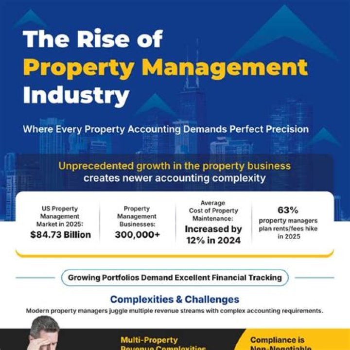 Applied Property Management PDF Guide for Efficient Ownership