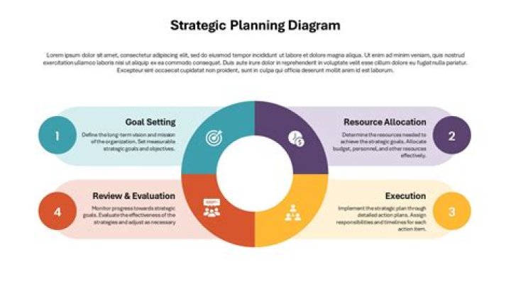 Applied Strategic Planning: An Introduction PDF Guide