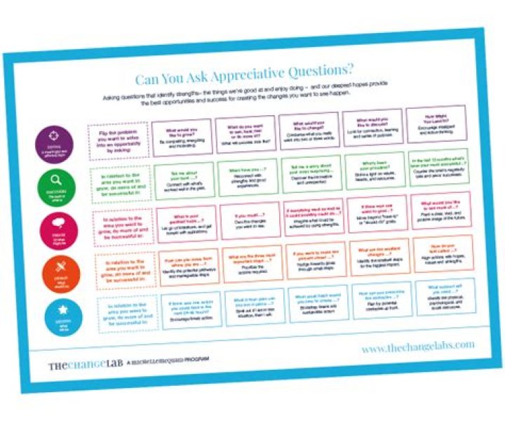 Top Appreciative Inquiry Questions PDF for Effective Change
