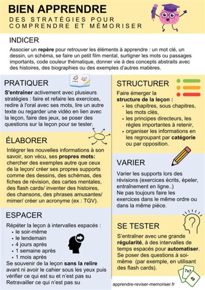 Apprendre à Tester des Pièces Électroniques PDF – Guide Complet