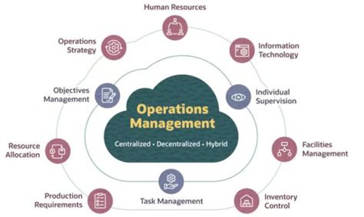 Essential Approaches to Operations Management PDF Guide