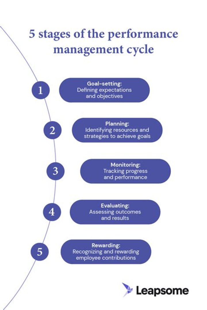 Key Approaches to Performance Management: A Comprehensive PDF Guide