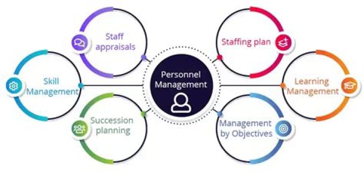 Effective Approaches to Personnel Management: A Comprehensive PDF Guide