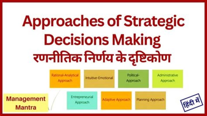 Key Approaches to Strategic Decision Making in Strategic Management