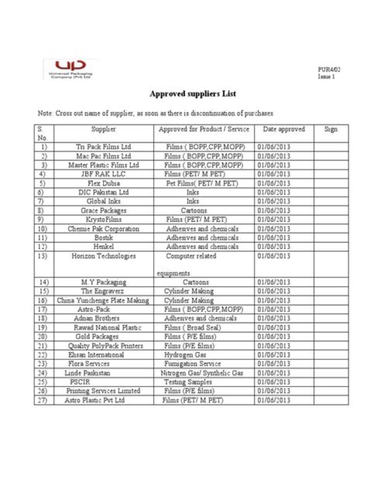 Approved Supplier List PDF – Verified Suppliers for Your Business