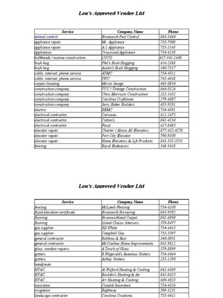 Approved Vendor List PDF – Verified & Compliant Vendors