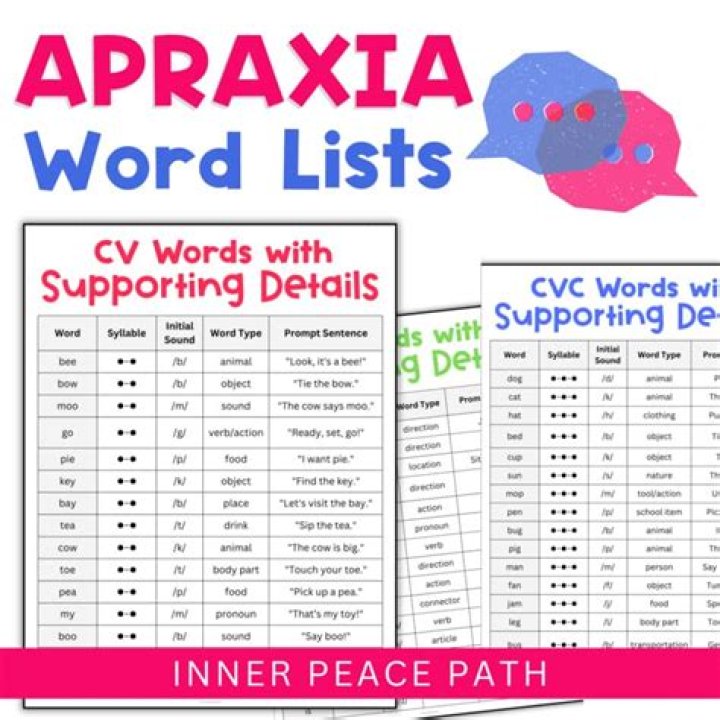 Apraxia of Speech Test PDF: Free Clinical Assessment Tool