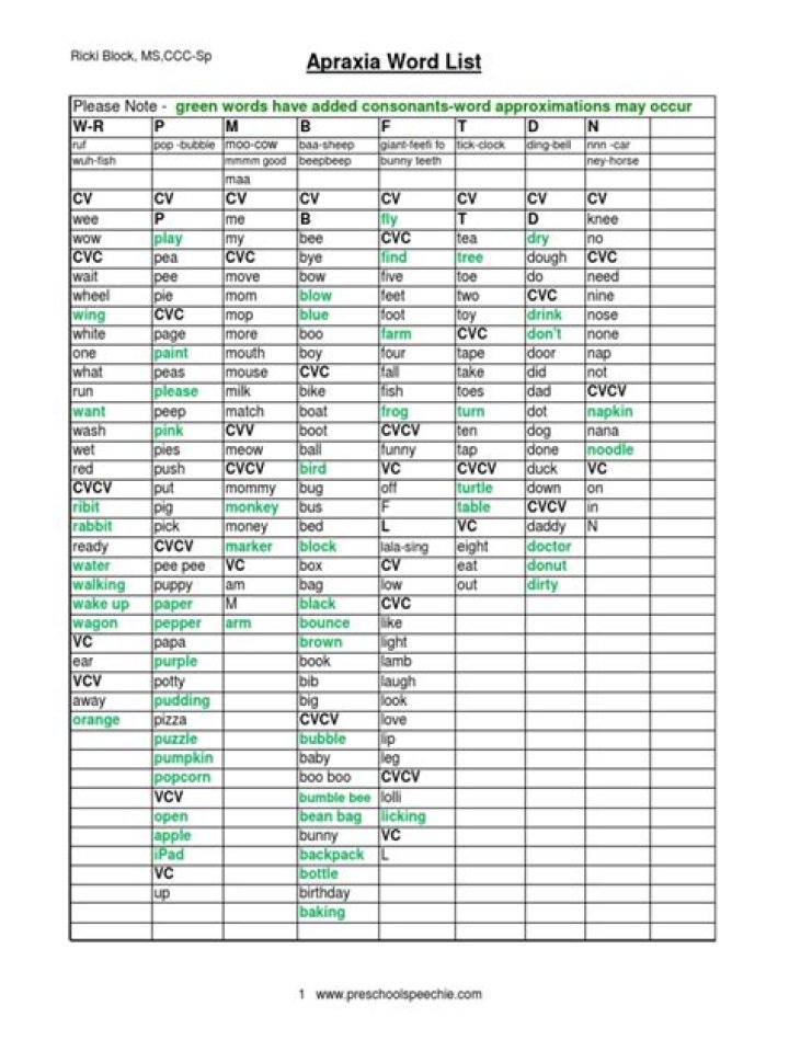 Apraxia Word List PDF – Essential Therapy Resource