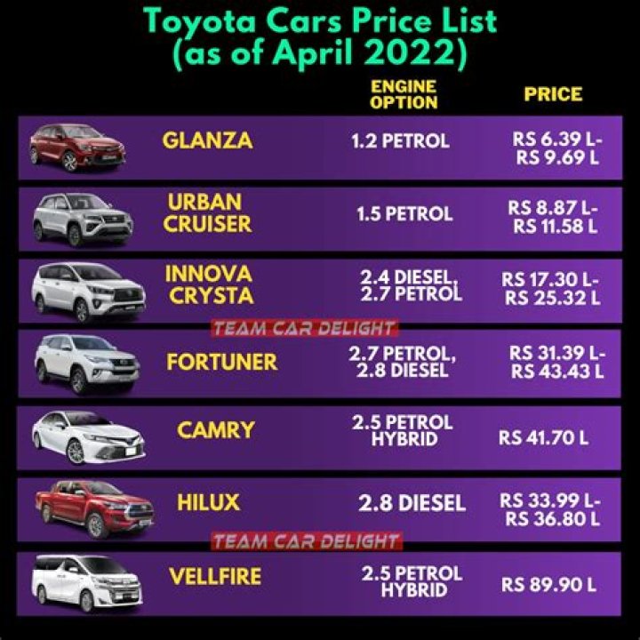 April 2024 Toyota Price List PDF: Low Prices on New Models Released